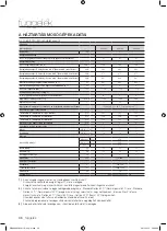 Preview for 78 page of Samsung WF8604GF User Manual