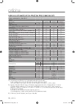 Preview for 198 page of Samsung WF8604GF User Manual