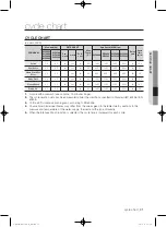 Preview for 31 page of Samsung WF8694AH(A/C/D/F/G/H/R/S/T/V/W/Z)(U) User Manual