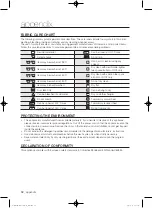 Preview for 32 page of Samsung WF8694AH(A/C/D/F/G/H/R/S/T/V/W/Z)(U) User Manual