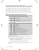 Предварительный просмотр 40 страницы Samsung WF8694FF User Manual