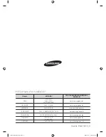 Предварительный просмотр 72 страницы Samsung WF8694FF User Manual