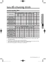 Preview for 75 page of Samsung WF8694FGY User Manual