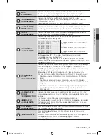 Preview for 23 page of Samsung WF8700BS (German) Benutzerhandbuch