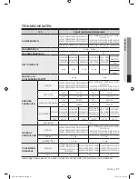 Preview for 37 page of Samsung WF8700BS (German) Benutzerhandbuch