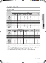 Предварительный просмотр 31 страницы Samsung WF8700CP(A/F/G/H/S/V/W/Z) User Manual