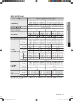 Предварительный просмотр 33 страницы Samsung WF8700CP(A/F/G/H/S/V/W/Z) User Manual