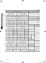 Предварительный просмотр 69 страницы Samsung WF8700CP(A/F/G/H/S/V/W/Z) User Manual