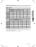 Предварительный просмотр 31 страницы Samsung WF8700SDV Quick Manual