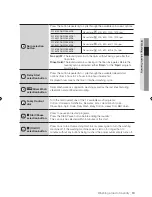 Preview for 13 page of Samsung WF8754S6W User Manual