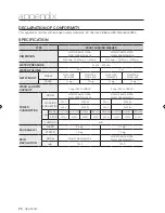 Preview for 22 page of Samsung WF8754S6W User Manual