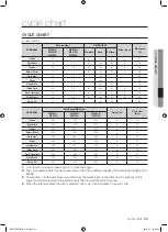 Предварительный просмотр 35 страницы Samsung WF8754SP User Manual