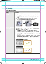 Preview for 3 page of Samsung WF8802 Service Manual