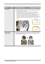 Preview for 8 page of Samsung WF906 Series Service Manual