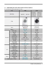 Preview for 11 page of Samsung WF906 Series Service Manual