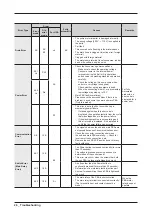 Preview for 28 page of Samsung WF906 Series Service Manual