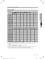 Preview for 39 page of Samsung WF906U4SAWQ/EU User Manual