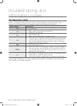 Предварительный просмотр 34 страницы Samsung WF9604GQ User Manual