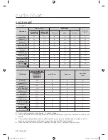 Preview for 32 page of Samsung WF9804EWE User Manual