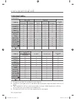 Preview for 68 page of Samsung WF9804EWE User Manual