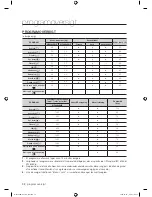 Preview for 140 page of Samsung WF9804EWE User Manual