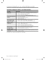 Preview for 174 page of Samsung WF9804EWE User Manual