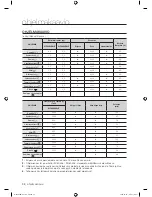 Preview for 176 page of Samsung WF9804EWE User Manual