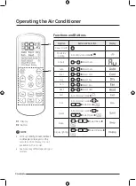 Preview for 4 page of Samsung WINDFREE AR 8500 User Manual