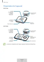 Предварительный просмотр 14 страницы Samsung WIRELESS CHARGER DUO User Manual