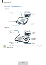 Предварительный просмотр 50 страницы Samsung WIRELESS CHARGER DUO User Manual