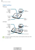 Предварительный просмотр 88 страницы Samsung WIRELESS CHARGER DUO User Manual