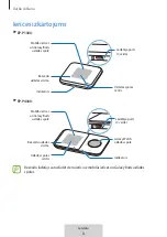 Предварительный просмотр 116 страницы Samsung WIRELESS CHARGER DUO User Manual