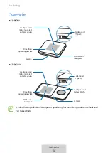 Предварительный просмотр 143 страницы Samsung WIRELESS CHARGER DUO User Manual