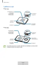 Предварительный просмотр 170 страницы Samsung WIRELESS CHARGER DUO User Manual