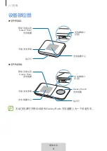 Предварительный просмотр 308 страницы Samsung WIRELESS CHARGER DUO User Manual