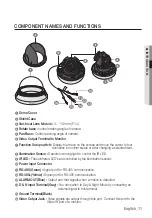 Preview for 11 page of Samsung WISENET SCV-5081RP User Manual