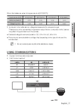 Preview for 17 page of Samsung WISENET SCV-5081RP User Manual