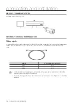 Preview for 14 page of Samsung Wisenet SDC-9443BV User Manual