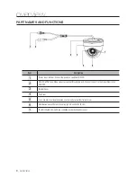 Preview for 8 page of Samsung Wisenet SDC-9443DF User Manual