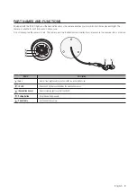 Предварительный просмотр 3 страницы Samsung Wisenet SNC-79440BWN User Manual