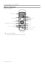 Preview for 6 page of Samsung Wisenet SNK-B73040BW User Manual