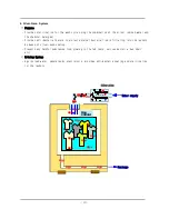 Preview for 13 page of Samsung WM1245A Service Manual