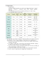 Preview for 20 page of Samsung WM1245A Service Manual