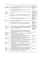 Preview for 25 page of Samsung WM1245A Service Manual