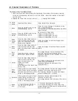 Preview for 29 page of Samsung WM1245A Service Manual