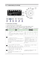 Предварительный просмотр 27 страницы Samsung WM1255AGS/XEN Service Manual