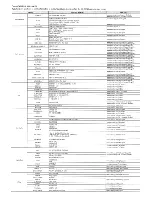 Preview for 20 page of Samsung WMN-M20E Cautions When Installing