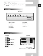 Preview for 5 page of Samsung WS-28A116D Owner'S Instructions Manual