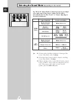 Preview for 40 page of Samsung WS-28A116D Owner'S Instructions Manual