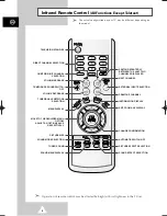 Preview for 7 page of Samsung WS-28M064N Owner'S Instructions Manual